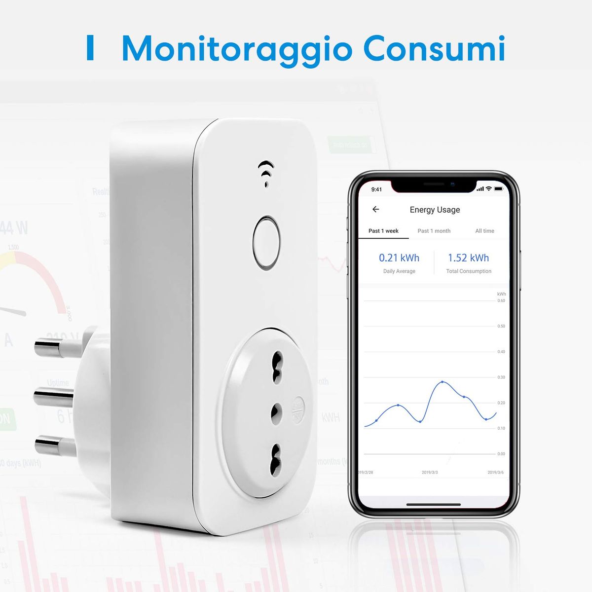 Meross Italienische WiFi-Steckdose 16A, intelligente Energieüberwachung (Typ L), Programmfunktion, Sprachsteuerung und Fernbedienung, kompatibel mit Alexa, Google Assistant, 3840 W, 2 Stück