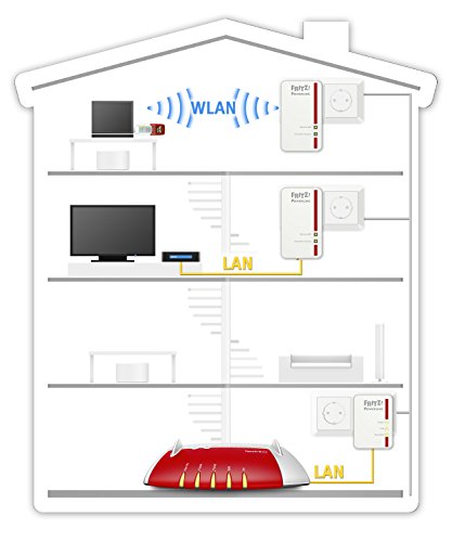 AVM FRITZ!Powerline 540E Set International