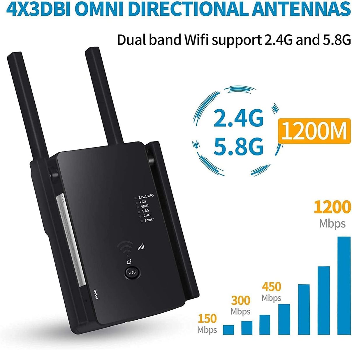 Glxertvz WLAN Repeater WLAN Verstärker 1200Mbit/s Dualband 2,4GHz+5GHz WiFi Booster mit Repeater/Router/Access Point Modus,4 Antenne,Einfache Einrichtung,WiFi Range Extender Mit LAN/WAN Port