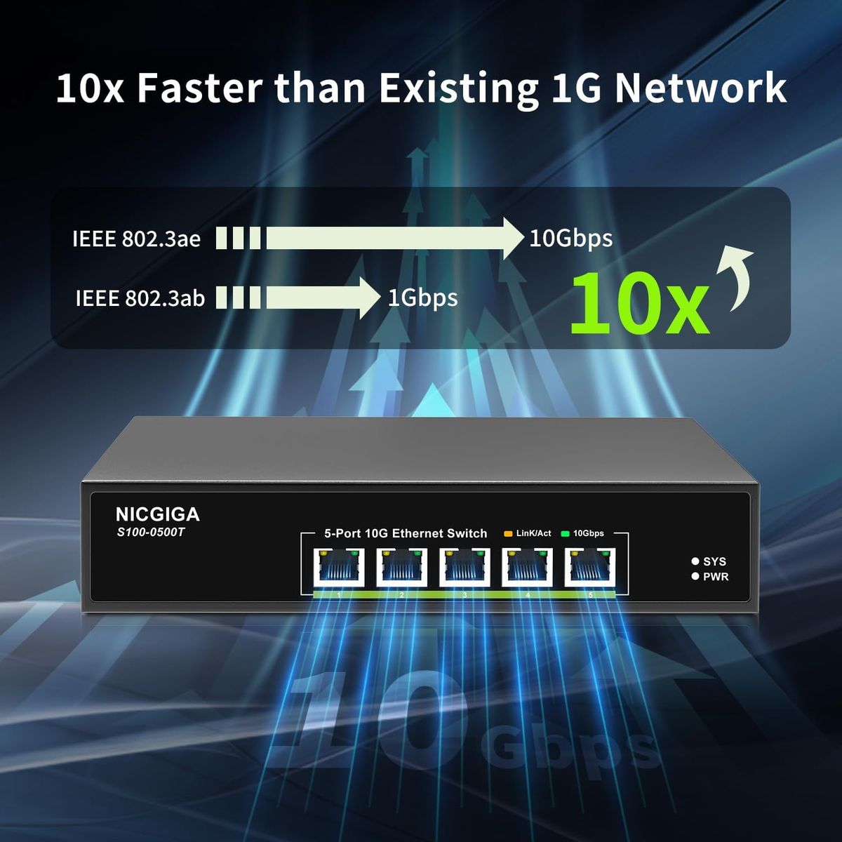 NICGIGA S100-0500T 5-Port 10G Ethernet Switch, unmanaged, 5x 10G/5G/2.5G/1G RJ45, 100Gbps, Metallgehäuse, Lüfter, Desktop/Rack, EU
