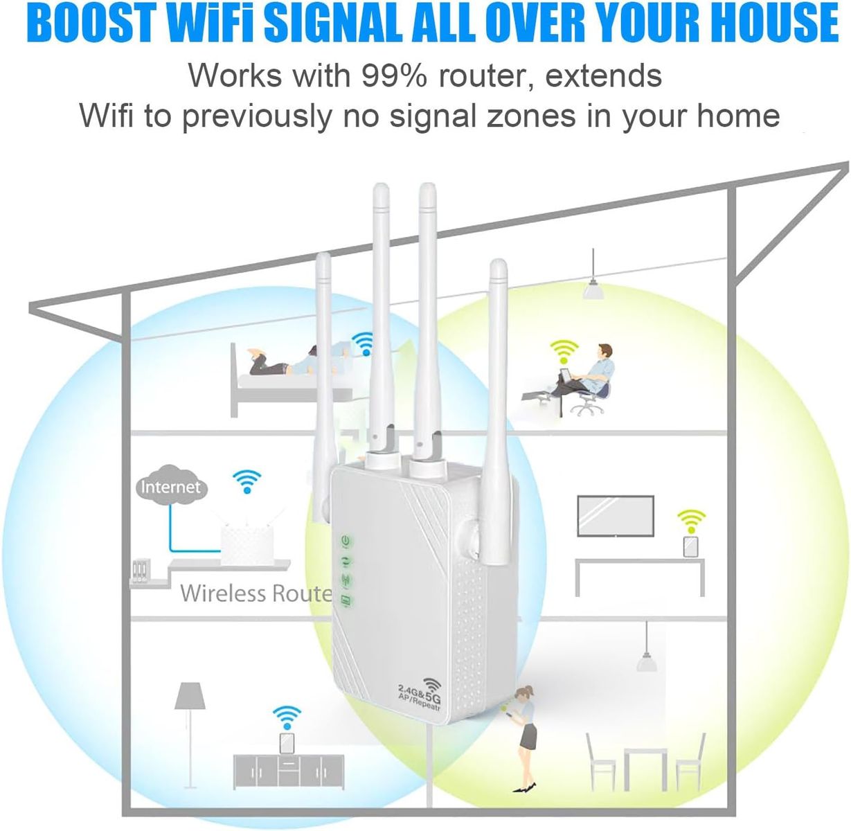 OOOUSE WLAN Repeater, 1200Mbit/s Dual Band WLAN Verstärker 5GHz/2.4GHz WiFi Extender, WiFi Booste Kompatibilitätsmodus Repeater/AP/Router White