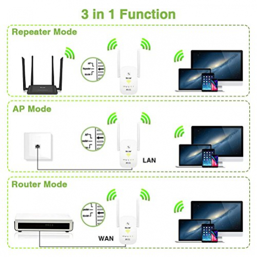 MECO WLAN Repeater AC1200 Dualband WPS Seamless Roaming Repeater Router AP Modus