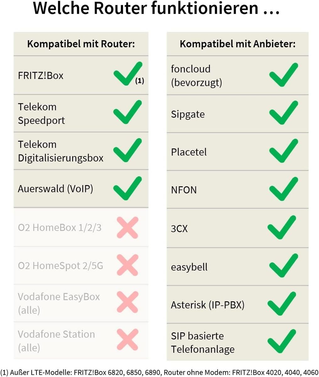 GEQUDIO IP Telefon GX5+ inklusive Netzteil, USB WLAN Stick - Fritzbox, Telekom kompatibel - Premium Freisprechen - Anweisungen für FritzBox, Sipgate, Telekom Digitalisierungsbox, Speedport Single