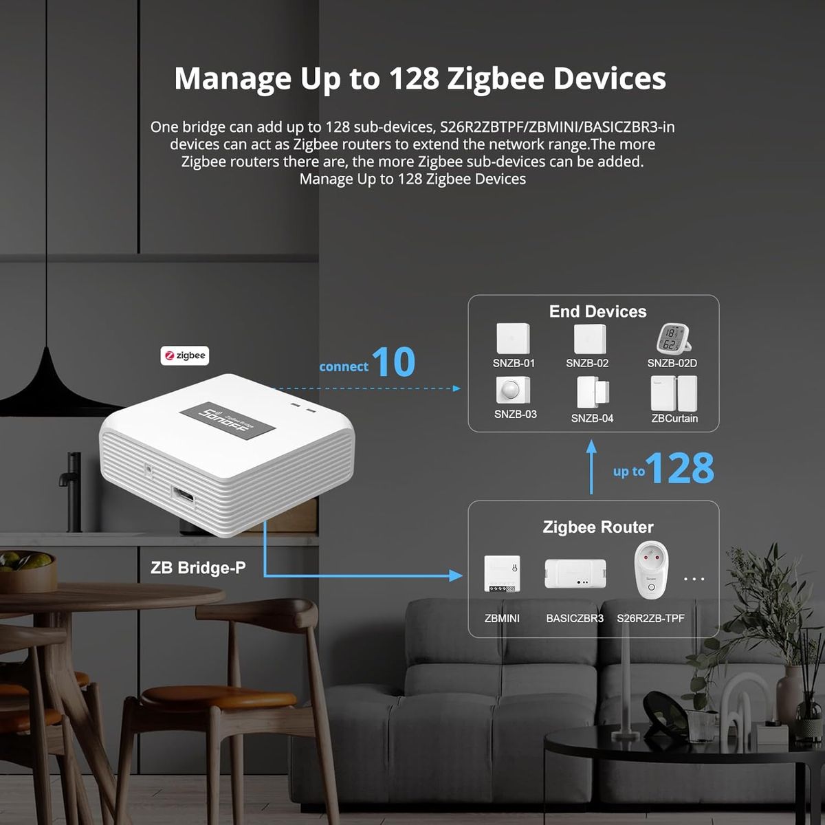 SONOFF ZigBee Bridge Pro Zigbee Gateway,ZigBee Hub mit Smart Home Sicherheitsmodus Zigbee Gerät,WI-FI & Zigbee Dual Protokoll Unterstützung,APP Steuerung,Untergerät OTA Unterstützen ZB Bridge-P