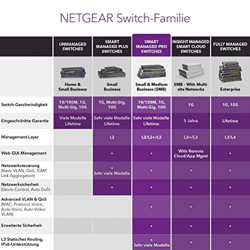 Netgear GS752TP Managed L2/L3/L4 Gigabit Ethernet 10/100/1000 1U PoE