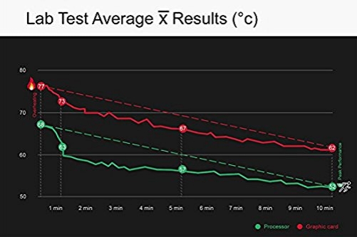 Klim Swift Notebook Speed Adjustable 2 Fan Laptop Cooler Cooling Stand