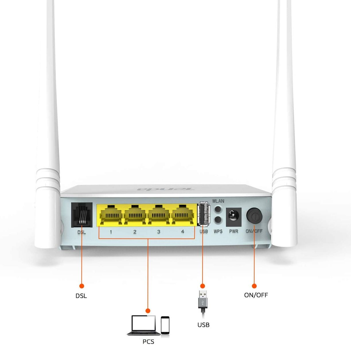 Tenda V300 Modem Router Adsl/Vdsl Wireless 300 MBps 5 Porte 100Mbps Wan/Lan 1 Porta USB 2.0 Dispositivo 4-In-1 Modem/Router/ Modem Router/Switch Wps Qos