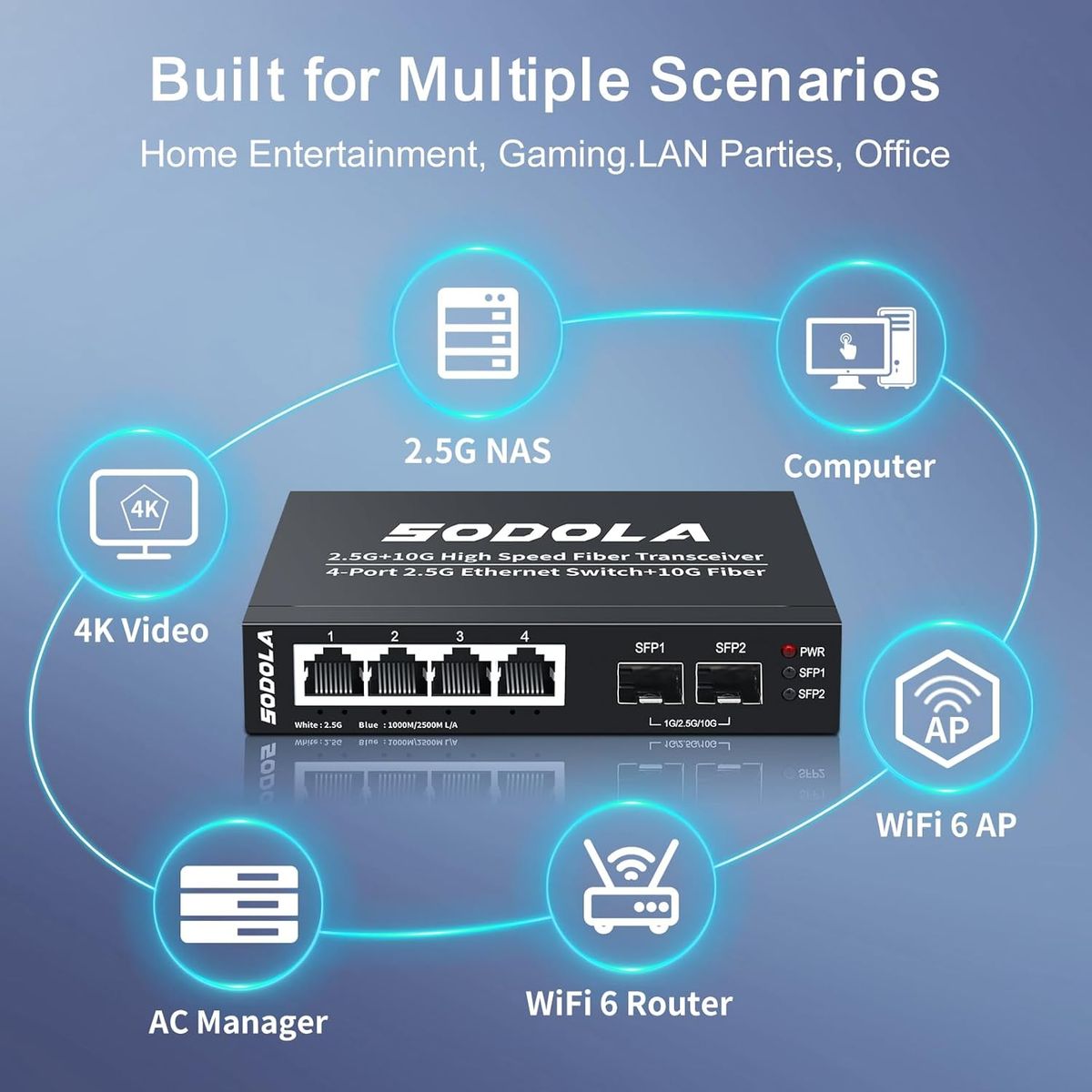 SODOLA 6 Port 2,5G Unmanaged Ethernet Switch, 4X 2,5GBASE-T Ports, 2X 10G SFP+, 60 Gbit/s Switching-Kapazität, Mini wandmontierbarer 2,5Gb Netzwerk-Switch für Wireless AP, NAS, PC 4X2.5G+2X10G SFP+