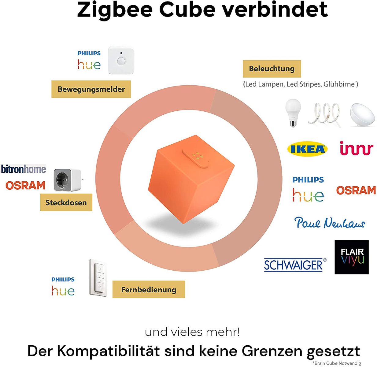 homee modular Smart Home Central ZigBee-Cube