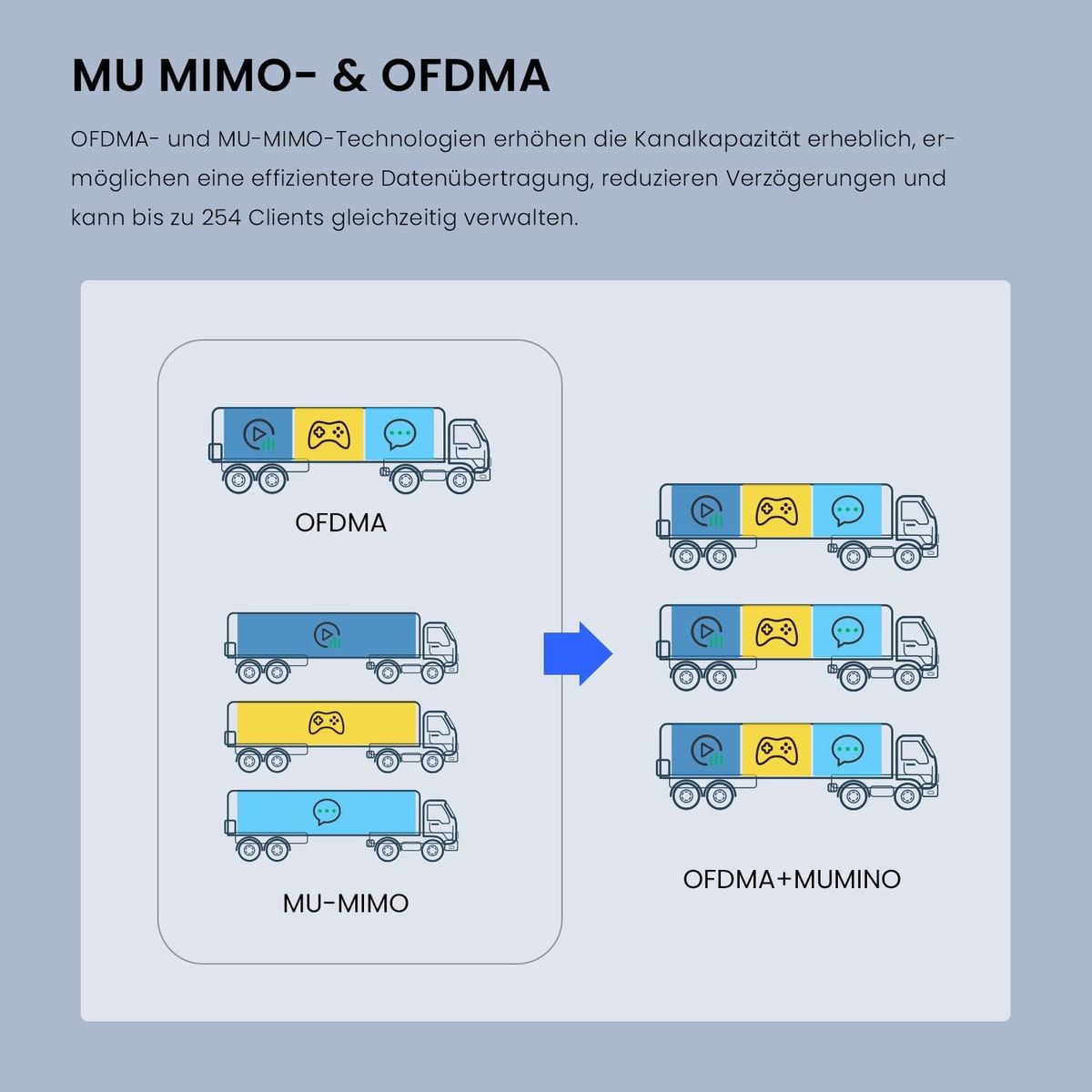 Tenda i29 AX3000 Access Point PoE WiFi 6 (802.11ax Dualband, MU-MIMO & OFDMA, WPA3, mehrere SSIDs, zentrales Management, PoE+ powered, inklusive Netzteil)