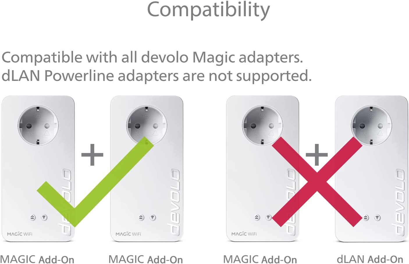 Devolo Magic 2–2400 Wi-Fi 6: Whole Home Kit | 4k/ 8k UHD Streaming | Stable Home Working (Up to 2400 Mbps powerline & 1800 Mbps Mesh WiFi 6, G.hn, 5x Gb LAN ports) MAGIC 2 - 2400 Mbps WiFi 6 Whole Home Kit