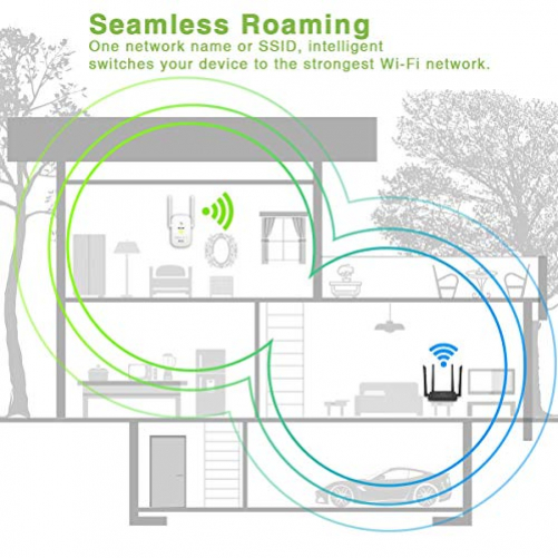 MECO WLAN Repeater AC1200 Dualband WPS Seamless Roaming Repeater Router AP Modus