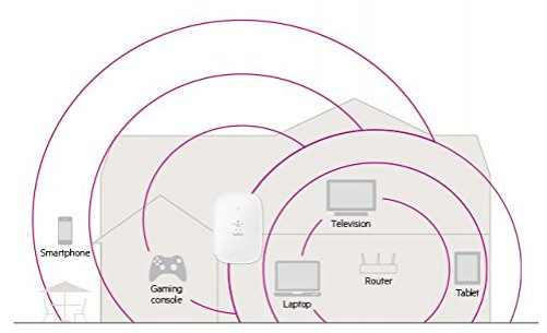 Belkin F9K1127-UK Netzwerk-Erweiterungsmodul Netzwerksender & -empfänger