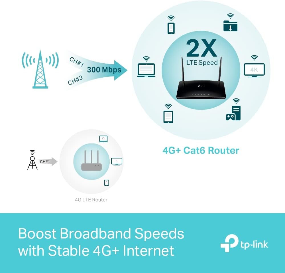 TP-Link Archer MR550 LTE Router, 4G+ Router unterstützt SIM Karten, 4G+ Cat6 bis zu 300Mbps, WLAN Dual-Band AC1200, Gigabit-LAN/WAN-Anschlüsse, Plug and Play