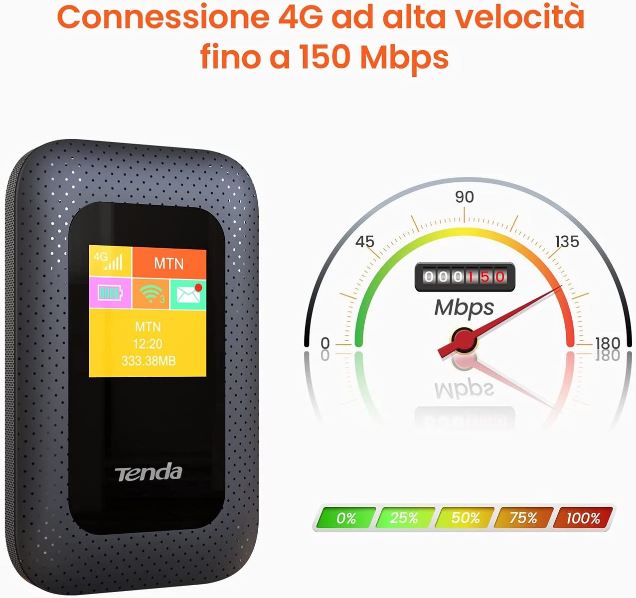 Tenda 4G185 V2.0 WLAN Router Single Band (2.4GHz) 3G 4G Black