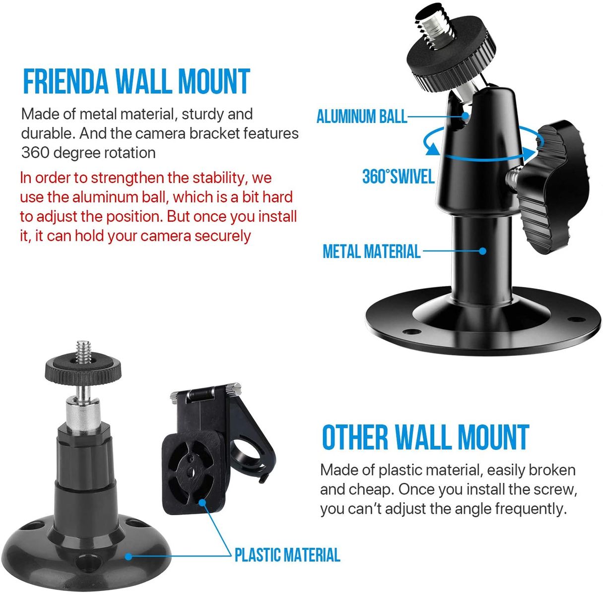 Frienda Blink XT Camera Wall Mount Bracket, Weather Proof 360 Degree 2 pieces