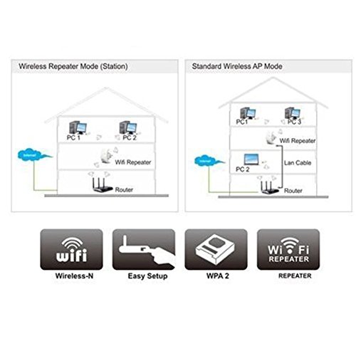 BOLS 300Mbps Wi-Fi Range Extender Wireless-N Mini Router 2.4GHZ Repeater