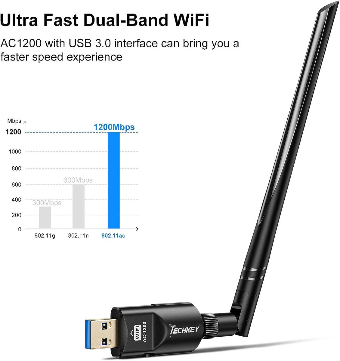Techkey WLAN Stick 1200 Mbit/s, Techkey USB 3.0 WLAN Adapter 802.11 AC Dualband WiFi Adapter 2,42 GHz / 300 Mbit/s 5,8 GHz / 866 Mbit/s 5dBi High Gain-Antenne für Windows 11-7 / XP / Vista / Mac OS 10.9-10.15 Schwarz