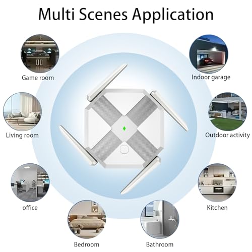 Cluvox Cluvox WiFi Repeater, 1200 Mbps, Dual-Band 2,4/5 GHz, 4 Antennen, Weiß