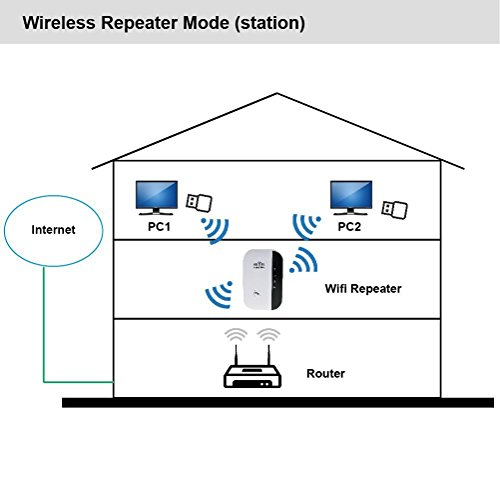 BOLS 300Mbps Wi-Fi Range Extender Wireless-N Mini Router 2.4GHZ Repeater