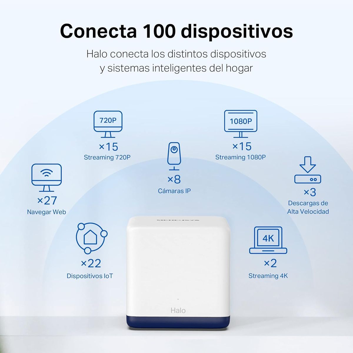 Mercusys Halo H1900G (2-Pack) AC1900 Mesh Wi-Fi, Dualband, Reichweite bis zu 350 m², 3 x Gigabit Port pro Laufwerk, MU-MIMO, Beamforming, Kindersicherung, Smart Connect