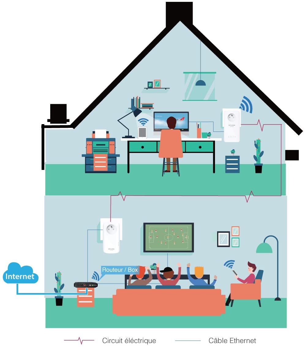 TP-Link CPL1300 Mbps Wi-Fi Dual Band 1350 Mbps 3 Gigabit Ethernet Ports