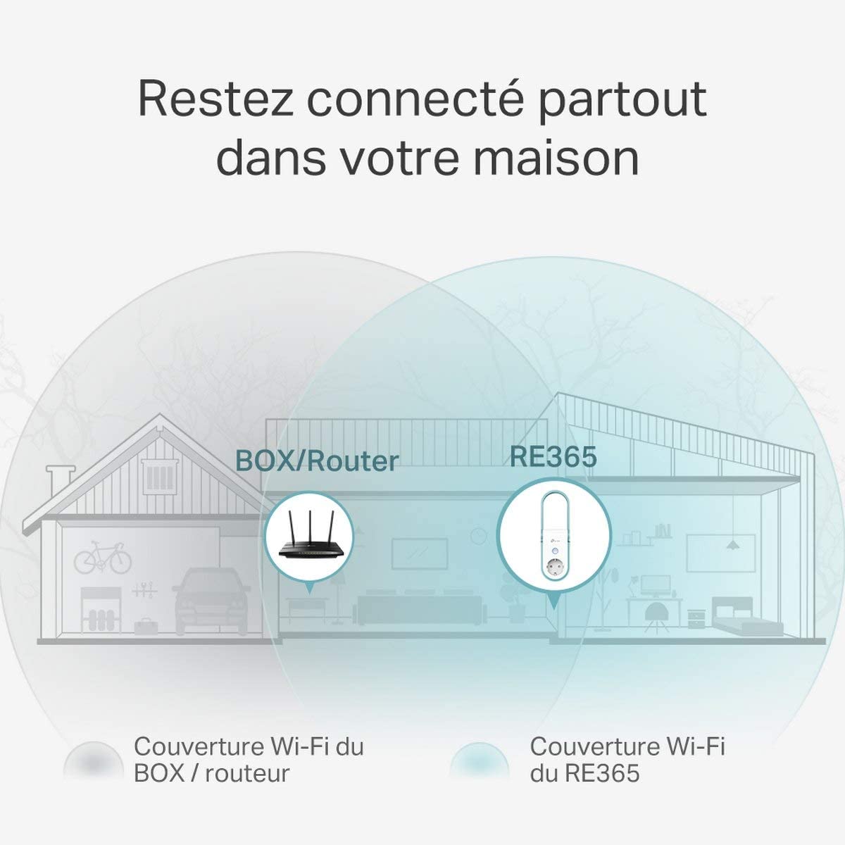 TP-Link Wi-Fi Repeater AC Broadband