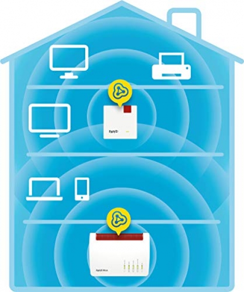 AVM FRITZ!Repeater 600 WLAN Access Point 600 Mbit/s