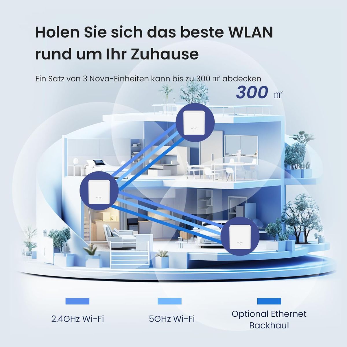 Tenda Nova Mesh WLAN WiFi 6 System, AX1500 Dualband WLAN Mesh Repeater & Router Kompatibel mit Amazon Alexa, mpfohlen für Häuser mit 3-5 Schlafzimmern,OFDMA und MU-MIMO, MX3 3er-Pack 3er Pack MX3