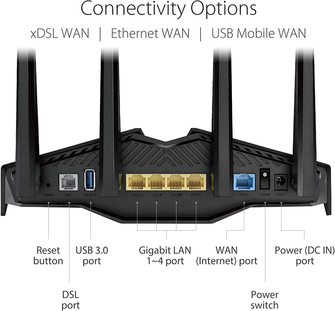 ASUS DSL-AX82U WLAN Router Gigabit Ethernet Dual-Band 2.4 GHz/5 GHz