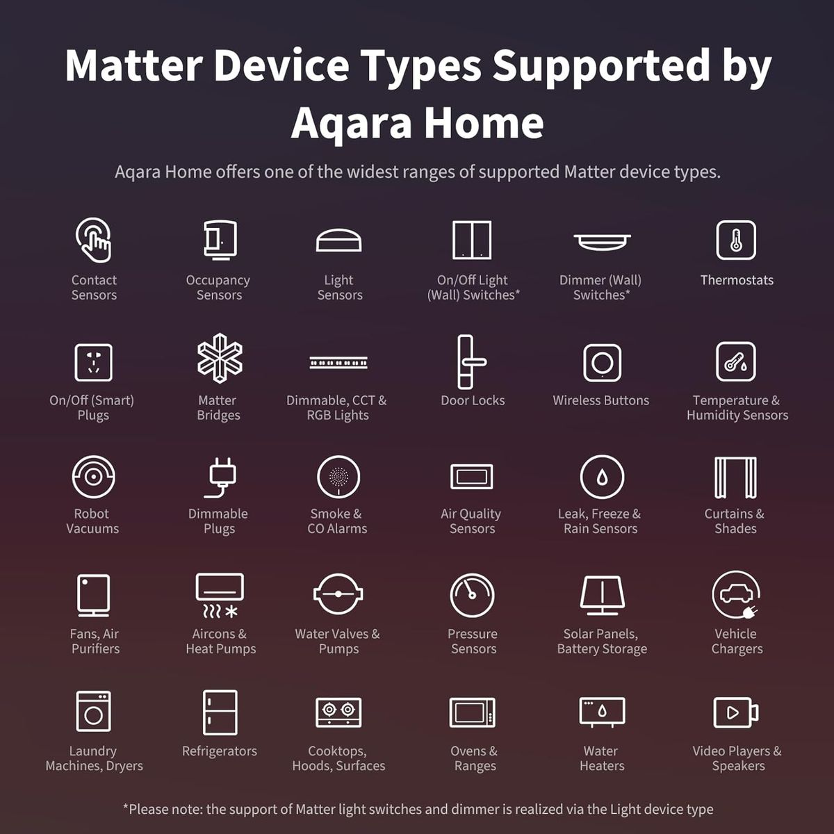 Aqara Hub M3 HM-G01E Smart Home Hub, Matter Controller & Thread Border Router, Zigbee, PoE, IR-Blaster, Dual-Band WLAN, USB-C, 8GB verschl. Speicher, HomeKit, Alexa, Google