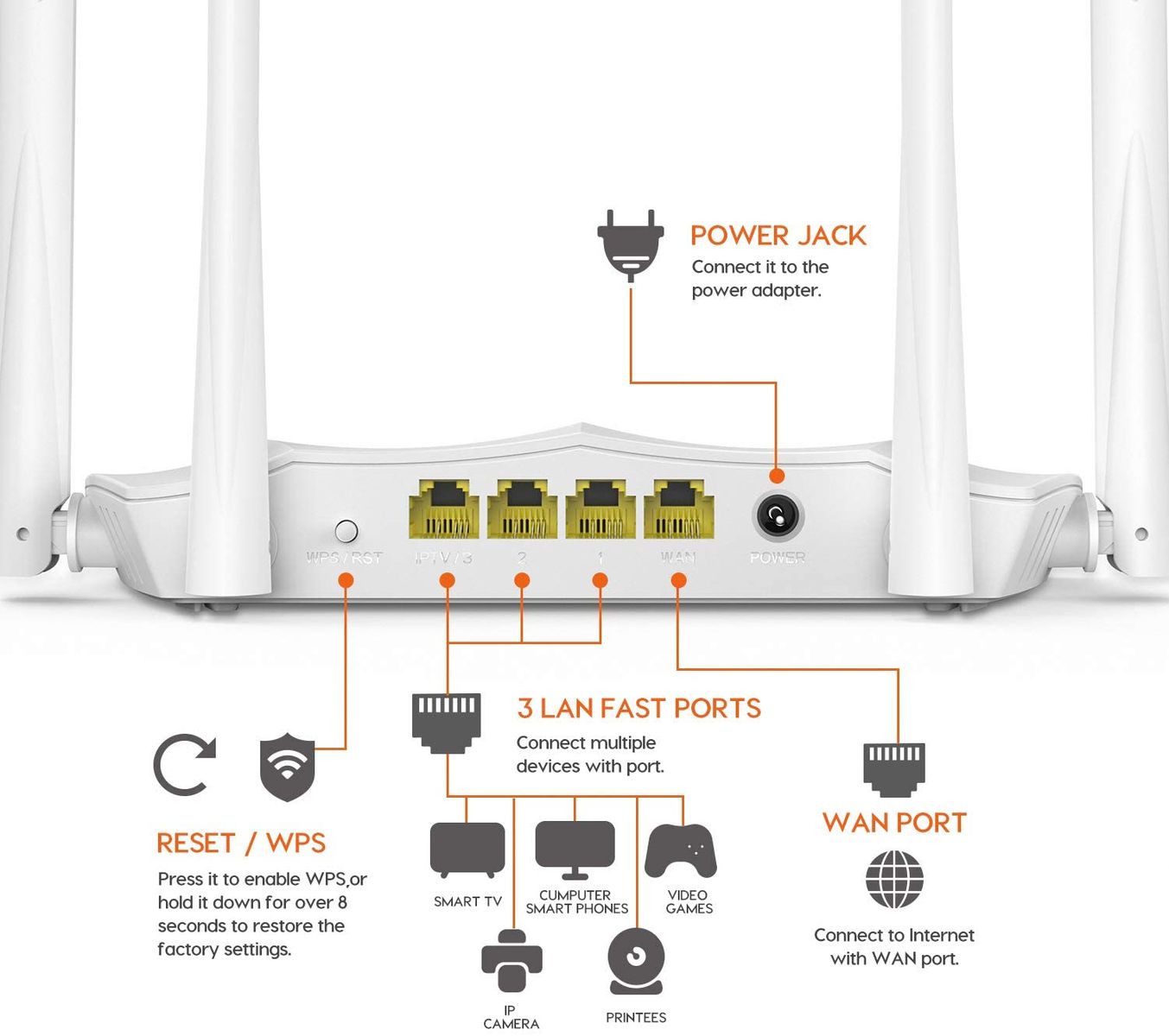 Tenda AC5 1200MBPS DUAL-BAND ROUTER WLAN-Router Schnelles Ethernet Dual-Band 4G