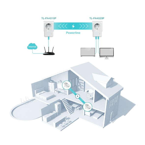 TP-Link Power-LAN PowerLAN (TLPA4022P KIT) V4