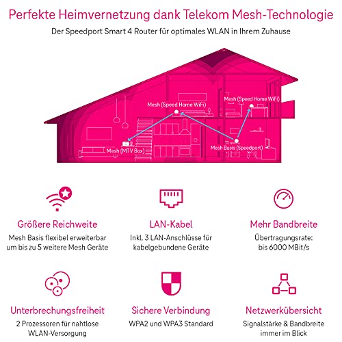 Telekom Speedport Smart 4 R Tabletop-Router mit integriertem Modem, Wi‑Fi 6 Dual-Band 6000 Mbit/s, Gigabit Ethernet, DSL-WAN, USB, Schwarz