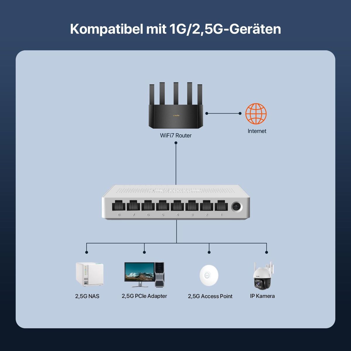Tenda SE108 2.5 Gbit 8-Port Unmanaged Switch, 8x RJ45 2.5G, Lüfterlos, Plug-and-Play, Desktop-/Wandmontage, Ideal für NAS, Server & Gaming-PC, Weiß
