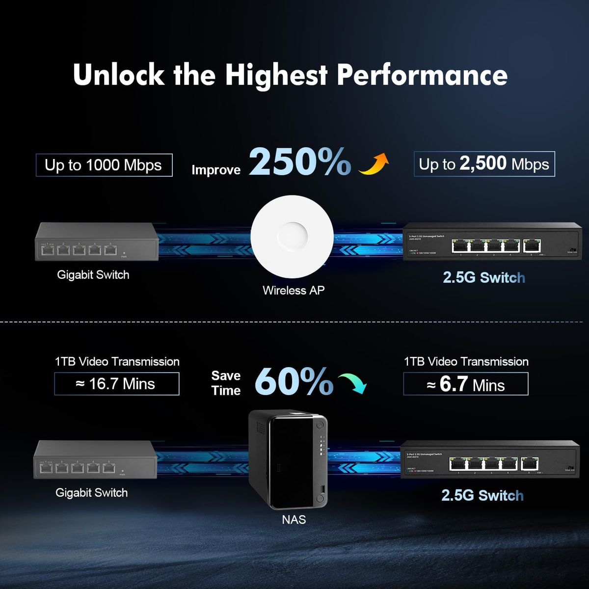 Binardat 5x2.5G 5-Port 2,5G Unmanaged Desktop Switch, 5 x 2,5 Gbit/s RJ45 Ports, VLAN, Metallgehäuse, Plug-Type C (EU)