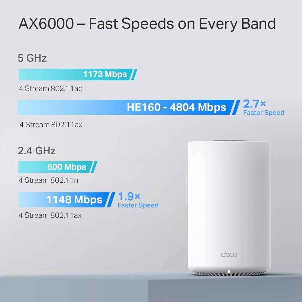TP-LINK Deco X80 (3er-Pack) AX6000 Dual-Band Mesh WiFi 6 System, kabelgebundene Multi-Gigabit-Verbindungen, 160 MHz Kanal unterstützt