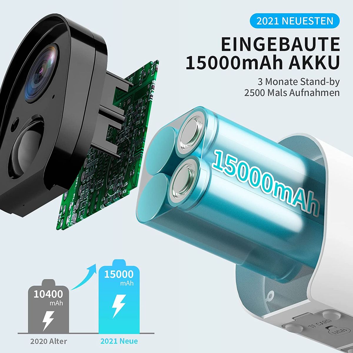 YESKAMO Überwachungskamera Aussen mit AKKU 10400mAh IP Kamera mit Solarpanel WLAN 1080P Camera für Heimüberwachung Zwei Wege Audio,Wasserdicht,Nachtsicht