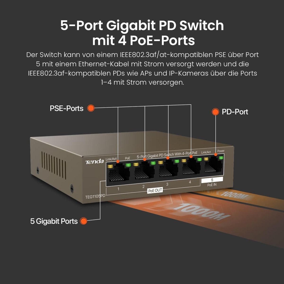 Tenda 5 Port PoE Switch ohne Netzteil, Gigabit PoE Powered Switch (1 PoE In & 4 PoE Out, Plug-and-Play PoE PD Switch, Lüfterlos, Metallgehäuse)(TEG1105PD) PoE Powered Switch ohne Netzteil