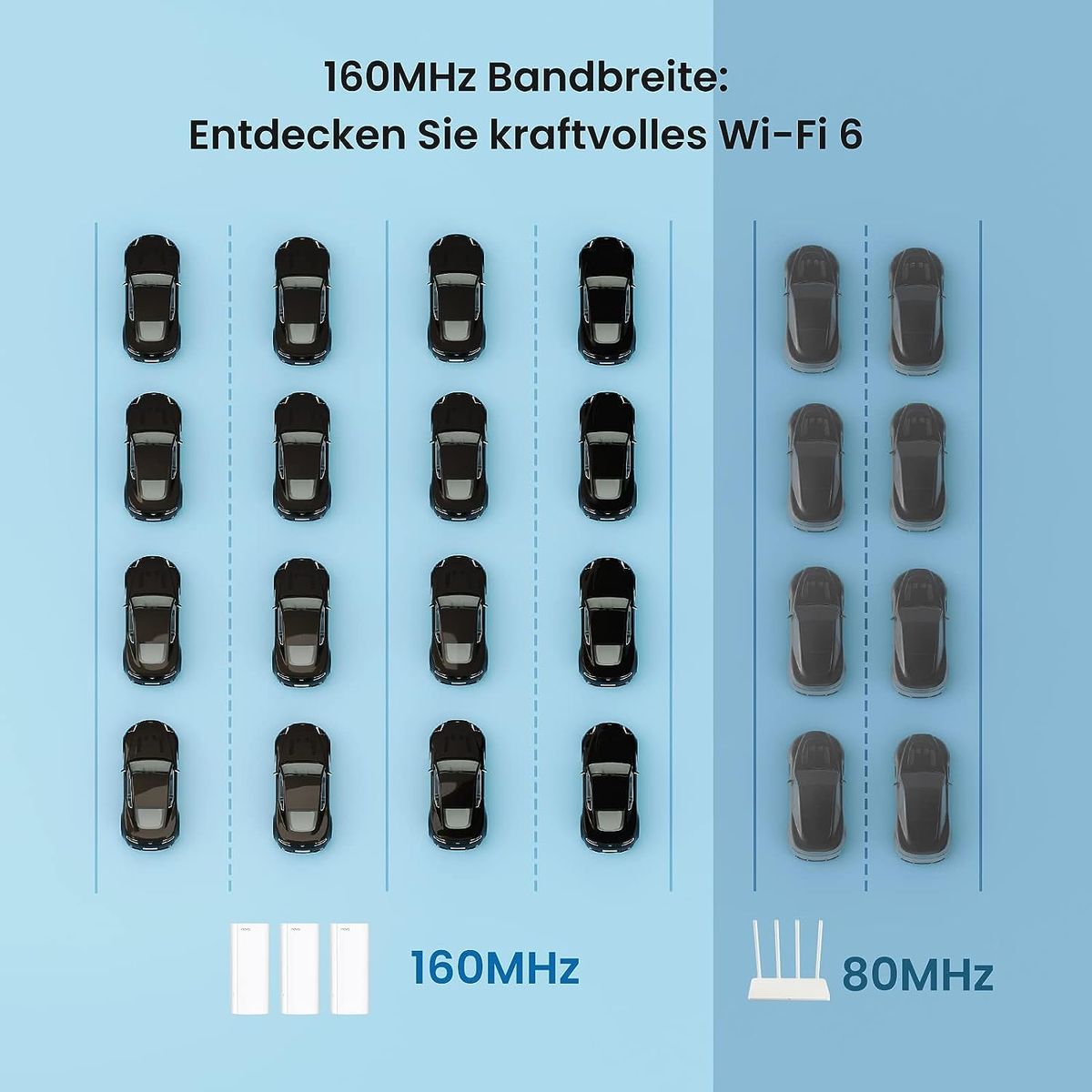 Tenda Nova MX12 Mesh WLAN WiFi 6 System - AX3000 Dual Band WLAN Mesh System [Reichweite bis zu 650m² & 160 Geräte] - 9X Gigabit Port - Ersetzt WLAN Router & Repeater - Kompatibel mit Alexa - 3er-Pack