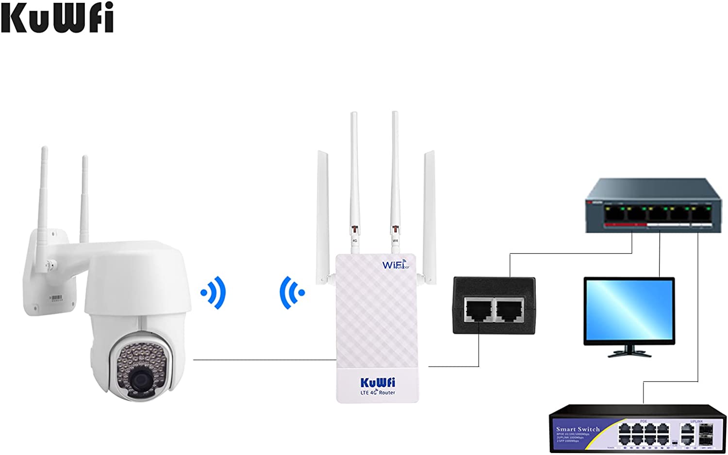 KuWFi 4G Box 4G LTE Waterproof 300Mbps External SIM Card Router SMA Connector 4G Router SIM Card Slot Works with IP Camera Support B1/B3/B5/B7/B8/B20 CPF905-CF5