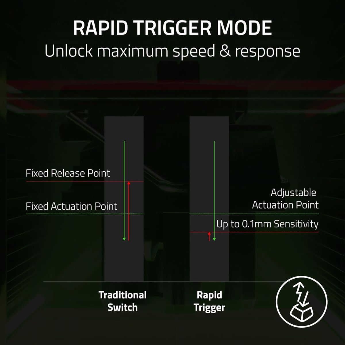 Razer Huntsman V3 Pro Tenkeyless - Analog Optical E-Sports PC-Keyboard - Razer Snap Tap & Rapid Trigger (Multifunktionsrad mit 2 dedizierten Tasten, PBT-Tasten) Weiß