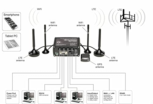 Teltonika RUT9550033B0 Mobilfunk-Router 4G LTE, WLAN 4 (802.11n) 300 Mbit/s, 4x LAN (10/100), Ethernet-WAN, SIM-Slot, USB, MicroSD, QoS, Schwarz
