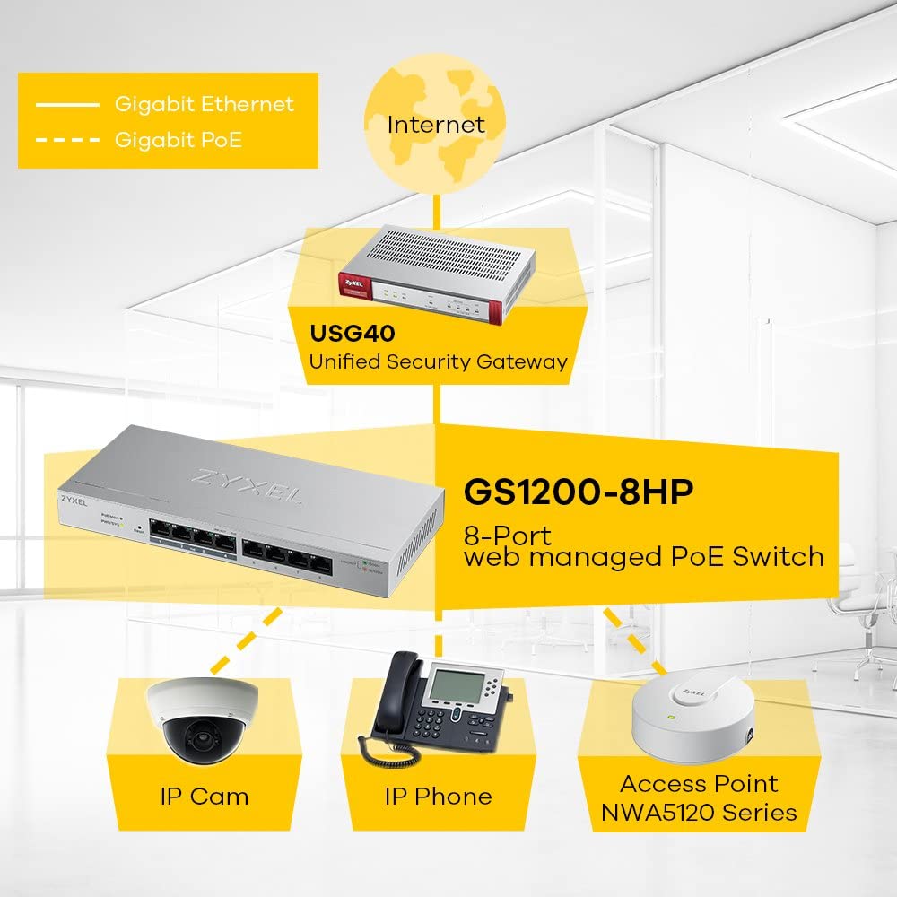 Zyxel GS1200-8 Managed Gigabit Ethernet 10/100/1000