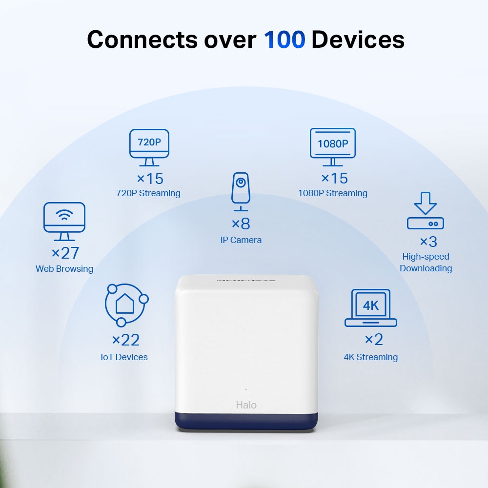 Mercusys Halo H50G AC1900 Wi-Fi Mesh System Dual Band WLAN Router & Repeater 1900 mbit/s up to 230m² MU-MIMO White 1er Pack v1.0
