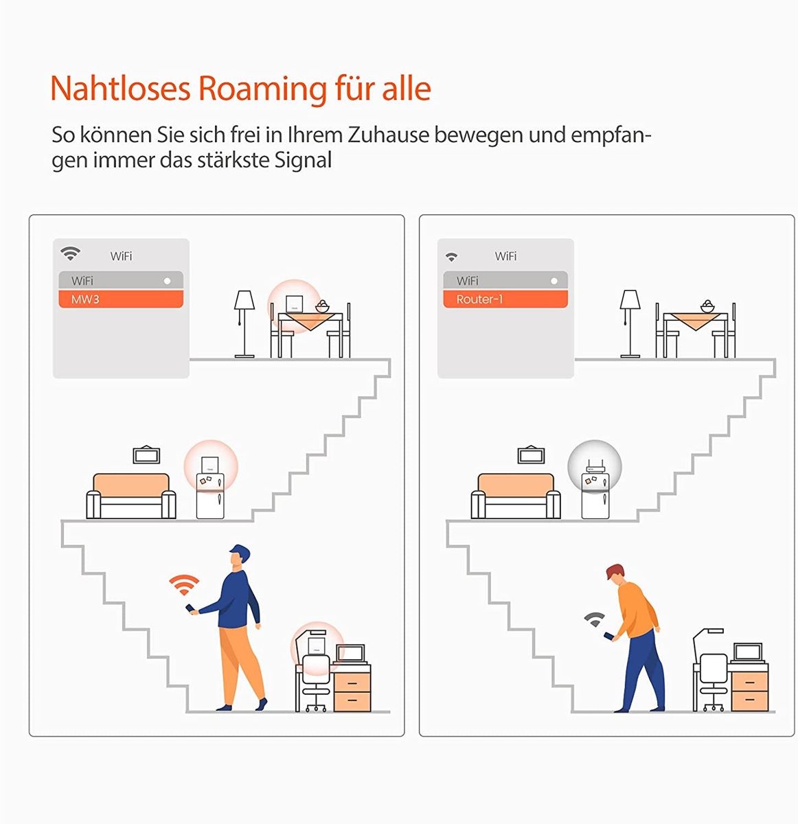 Tenda Nova MW3 2-piece Mesh WLAN System 1200 Mbps Dual Band Wi-Fi Router up to 200m² Coverage 4x LAN/WLAN Port Replaces Router & Repeater Smart Roaming for Multiple Floors 2-pack
