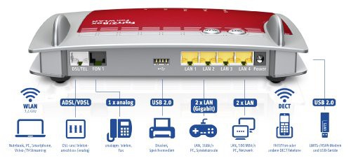 Avm FRITZ!Box 7360 Wlan Router VDSL/ADSL 300 Mbit/s DECT-Basis Media Server
