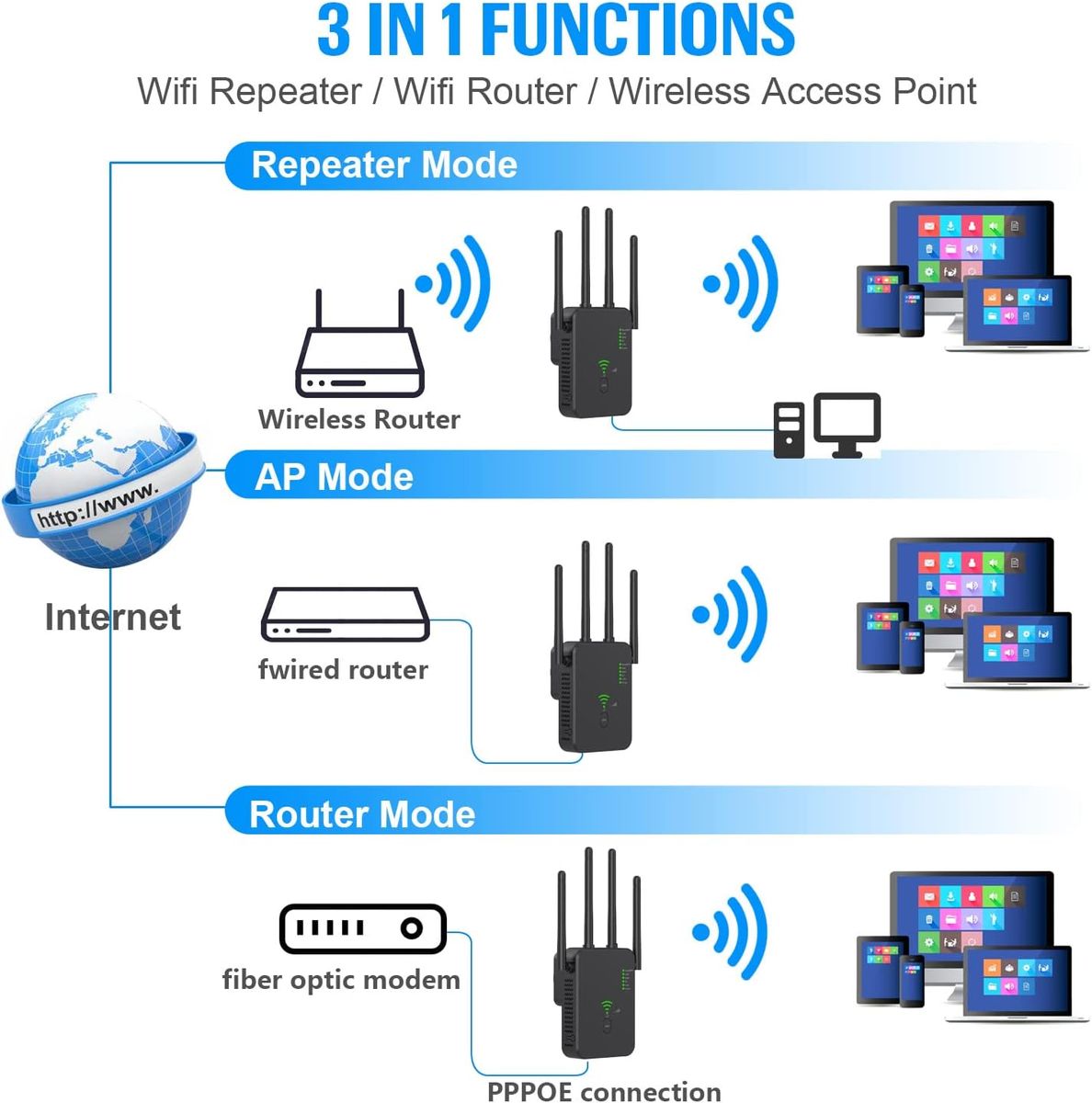 ZIXINCEN WLAN Repeater 1200 Mbit/s WLAN Verstärker Wi-Fi Repeater Dualband 5Ghz&2.4Ghz Wi-Fi Extender 2 Ethernet LAN/WAN Ports 4 Antenne WPS ,mit Repeater/Router/AP Modus