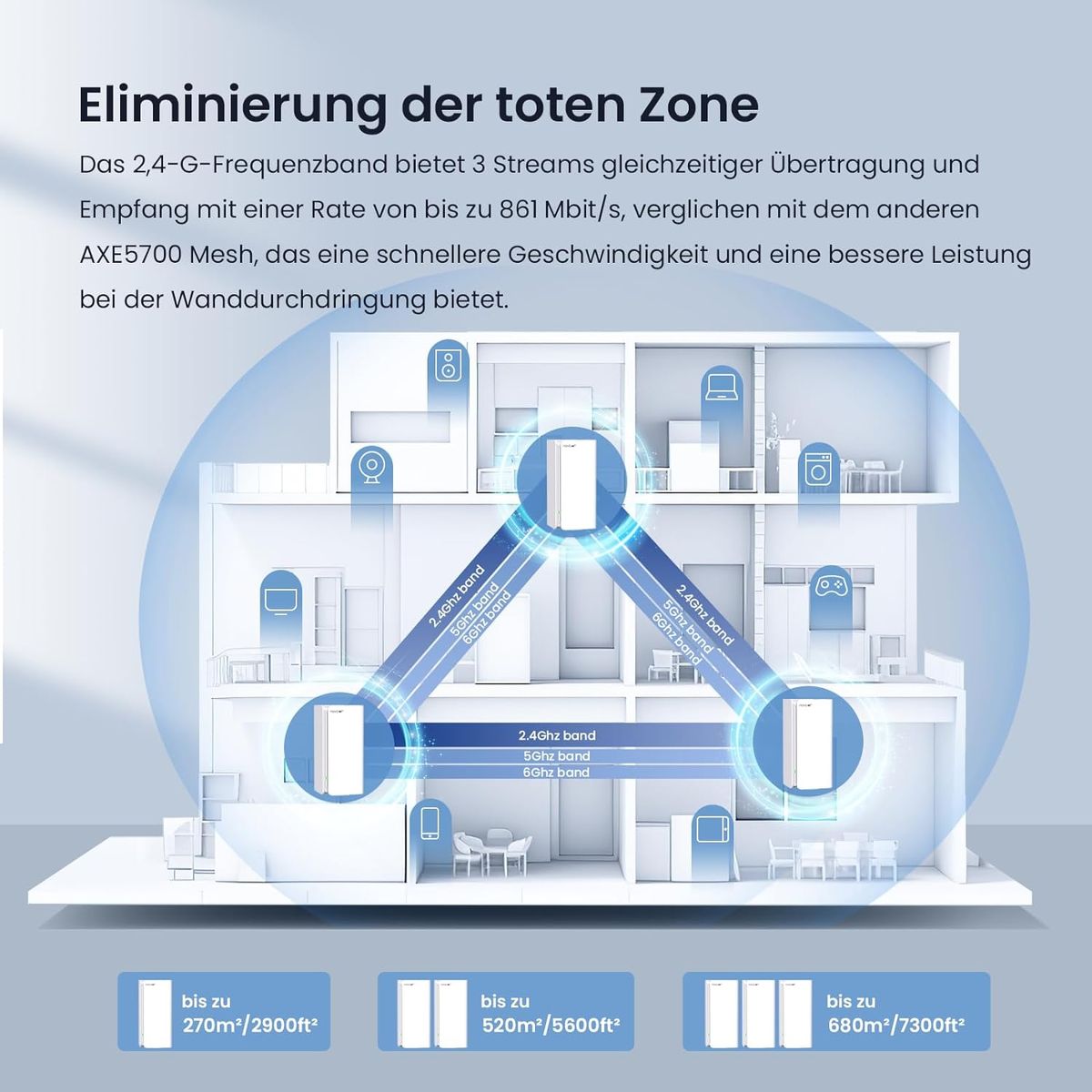 Tenda Nova MX21-Pro Mesh WLAN Wi-Fi 6E System, AXE5700 Tri-Band(Unterstützt 6G-Band) Mesh WiFi Repeater & Router Kompatibel mit Amazon Alexa. Reichweite bis zu 680m² & 200 Geräte, 3*Gigabit Port MX21 Pro /AXE5700 1er Pack