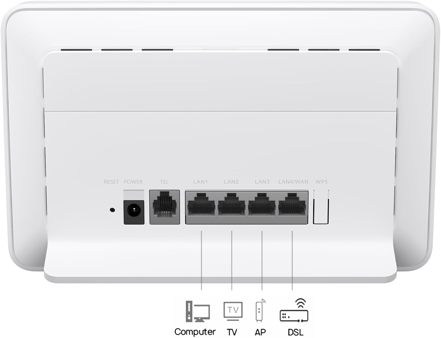 HUAWEI B636-336 4G CPE 5 Mobilfunk-Router, LTE CAT7, Wi‑Fi 6 (AX3000), bis 400 Mbit/s, Nano‑SIM, bis 128 Geräte, EU, Weiß